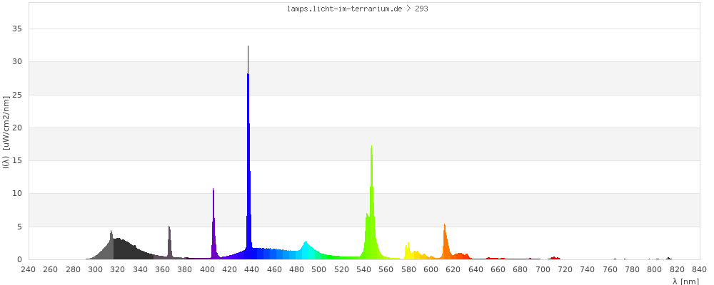 Full Spectrum