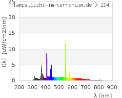 Full Spectrum