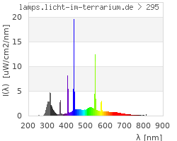 Full Spectrum