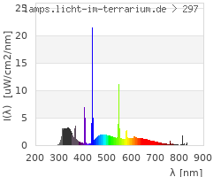 Full Spectrum