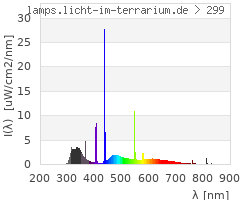 Full Spectrum