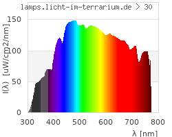 Full Spectrum