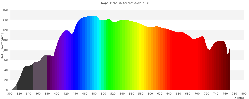 Full Spectrum