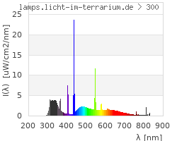 Full Spectrum