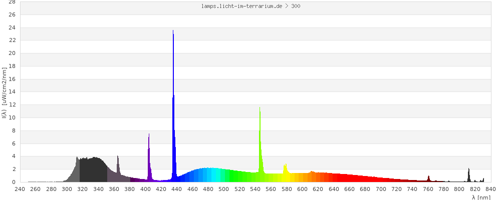 Full Spectrum