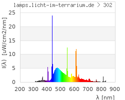 Full Spectrum