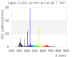 Full Spectrum