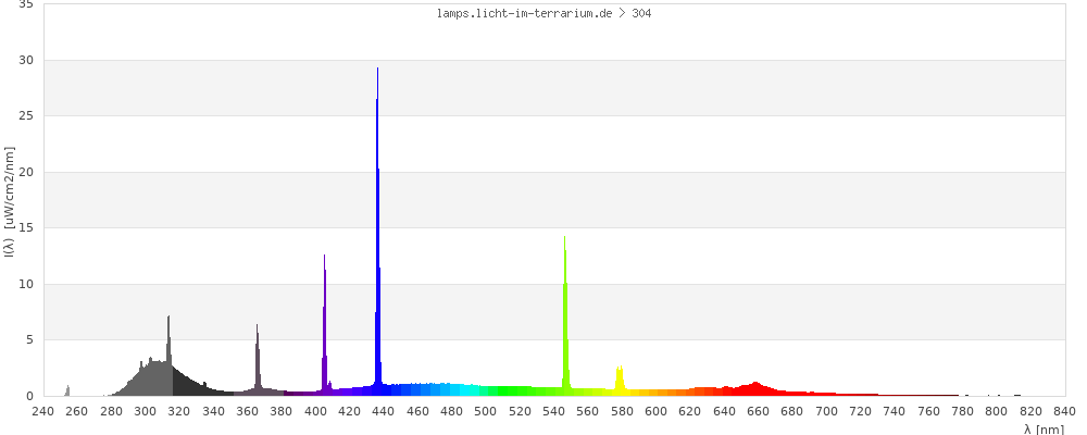 Full Spectrum