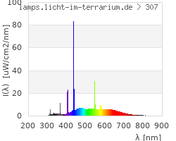 Full Spectrum