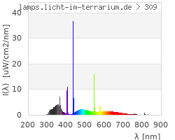 Full Spectrum