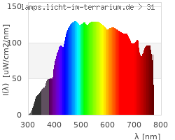 Full Spectrum