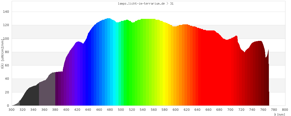 Full Spectrum