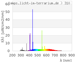 Full Spectrum