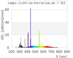 Full Spectrum