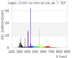 Full Spectrum