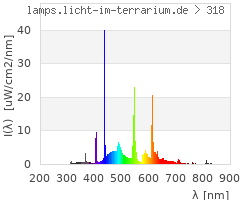 Full Spectrum