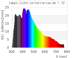 Full Spectrum