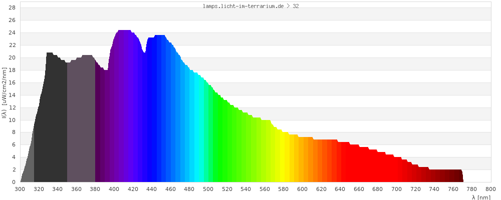 Full Spectrum