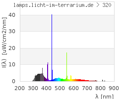 Full Spectrum