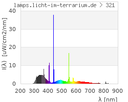 Full Spectrum