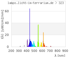 Full Spectrum