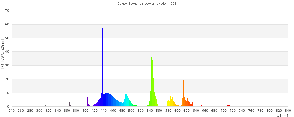 Full Spectrum