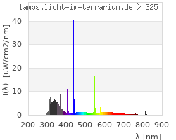 Full Spectrum