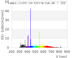 Full Spectrum