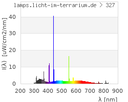 Full Spectrum