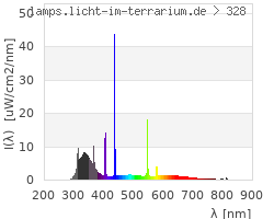 Full Spectrum