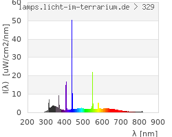 Full Spectrum