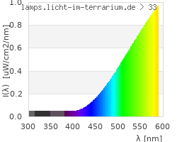 Full Spectrum