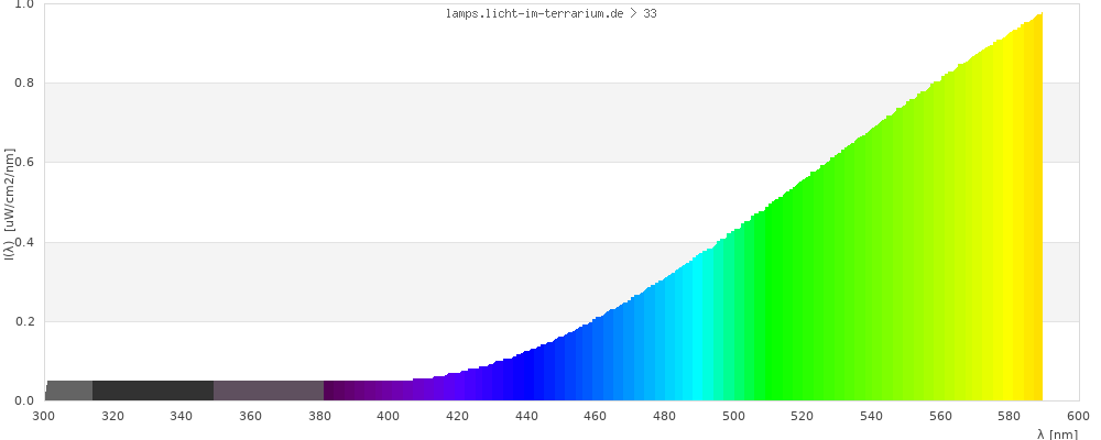 Full Spectrum