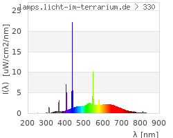 Full Spectrum