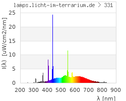 Full Spectrum