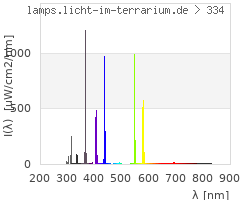 Full Spectrum