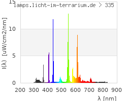 Full Spectrum