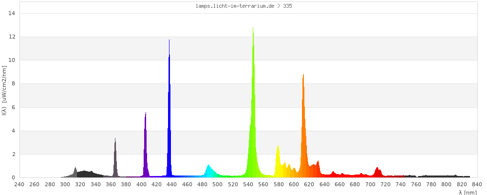 Full Spectrum