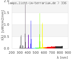 Full Spectrum