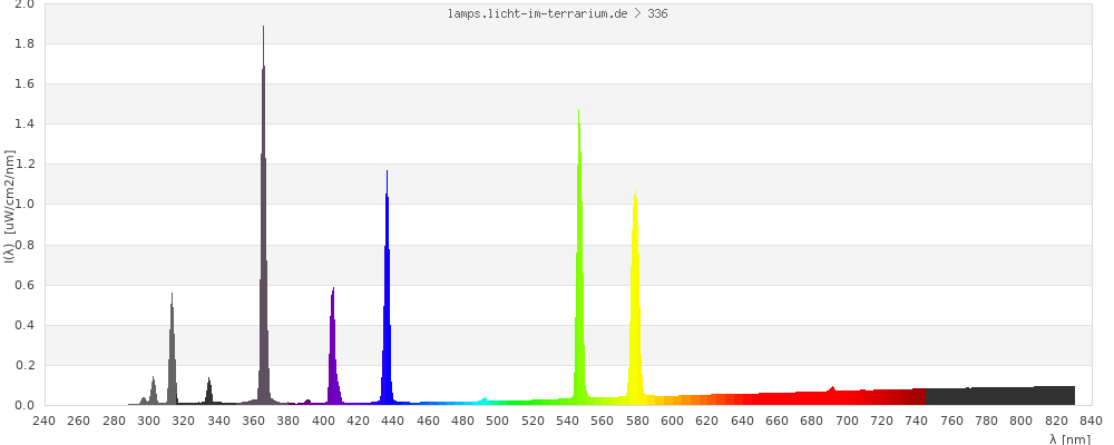 Full Spectrum