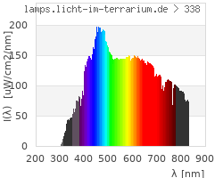 Full Spectrum