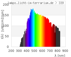 Full Spectrum