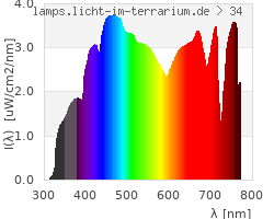 Full Spectrum