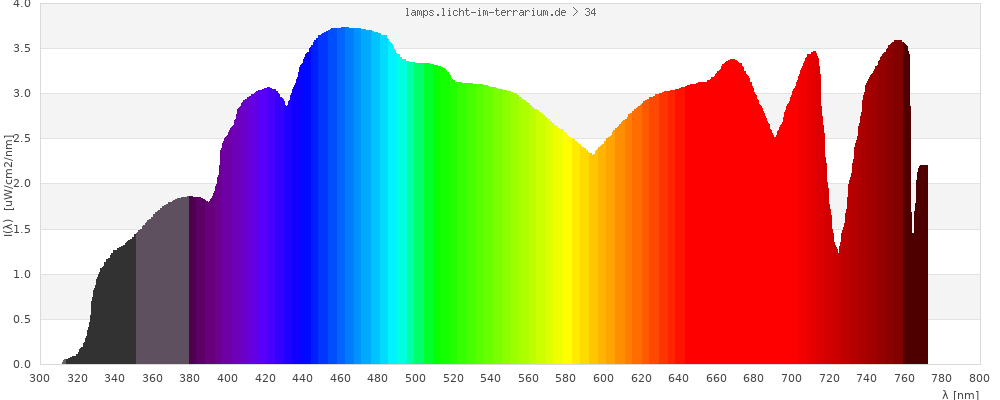 Full Spectrum