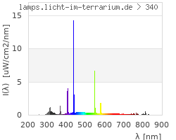 Full Spectrum