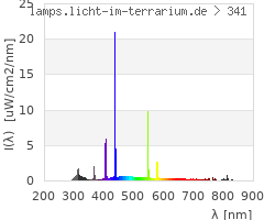 Full Spectrum