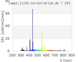 Full Spectrum