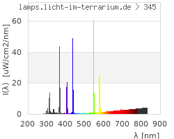 Full Spectrum