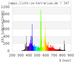 Full Spectrum