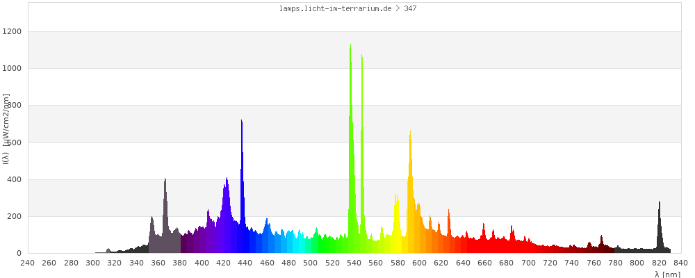 Full Spectrum